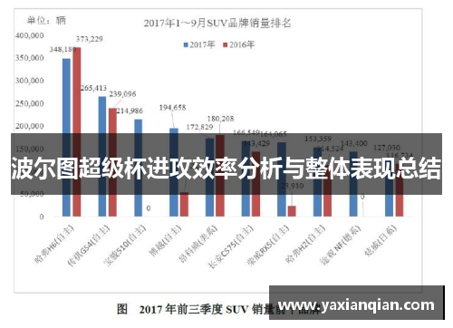 波尔图超级杯进攻效率分析与整体表现总结