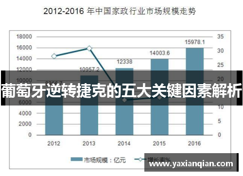 葡萄牙逆转捷克的五大关键因素解析