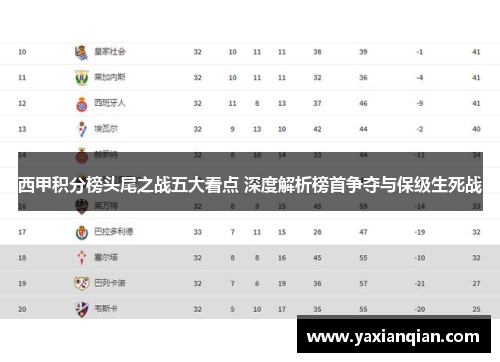 西甲积分榜头尾之战五大看点 深度解析榜首争夺与保级生死战